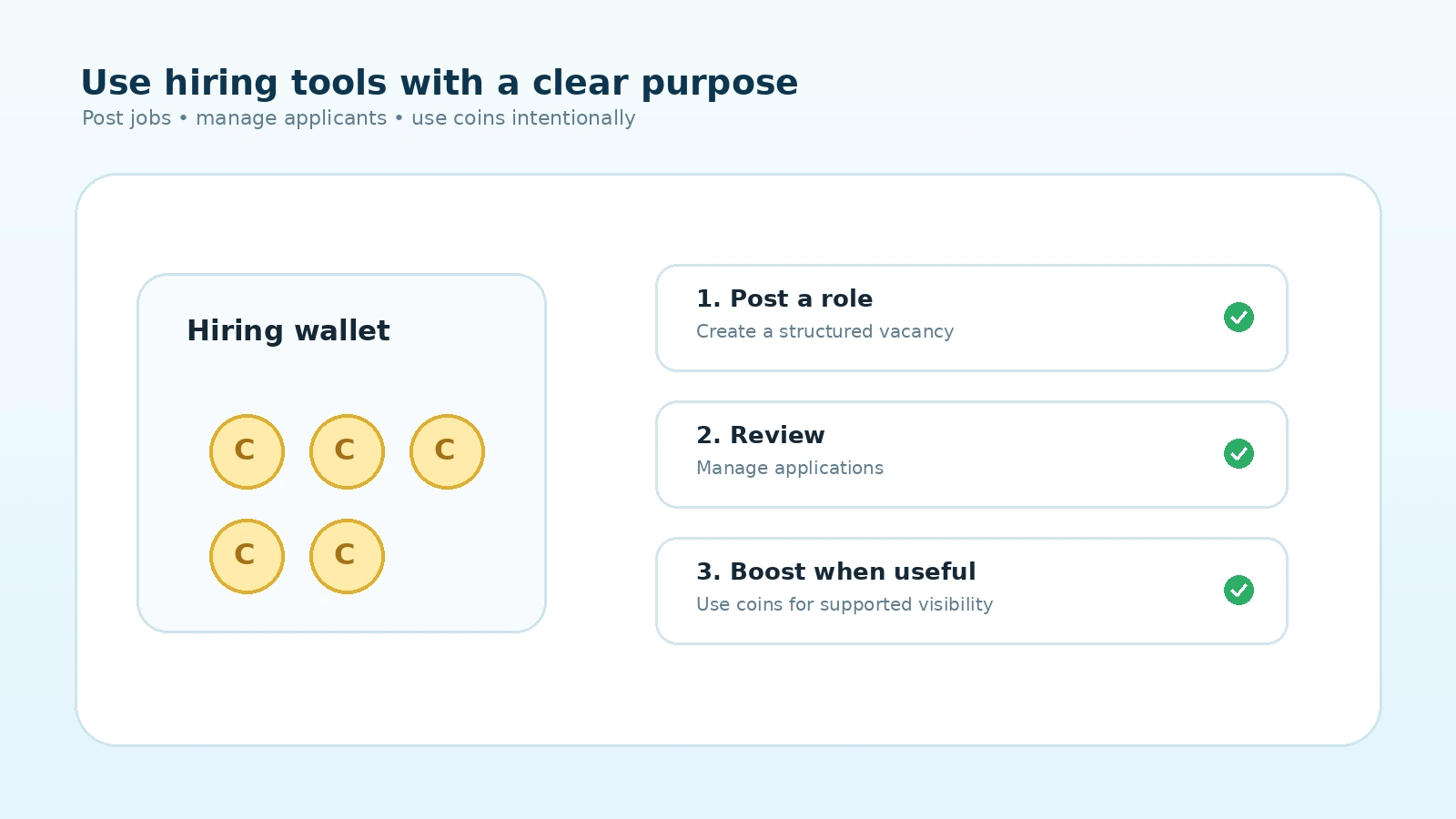 How Employers Can Post Jobs, Use Hiring Coins and Manage Applicants on Mintiwo