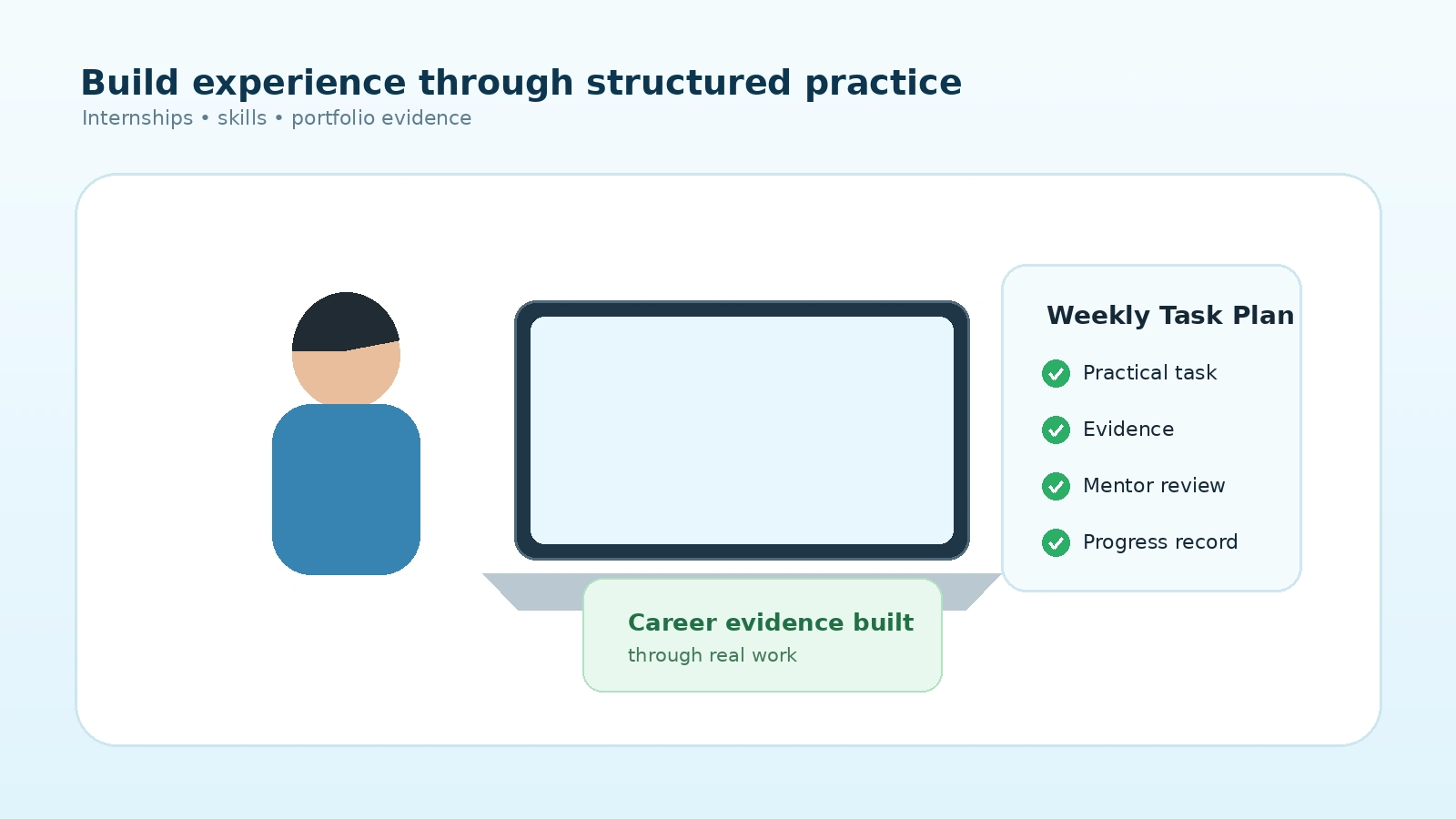 How Mintiwo Internships Help Freshers Build Real-World Experience